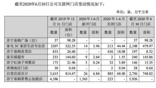京東、國美、五星這幾個電器零售巨頭都強強聯(lián)手了，蘇寧天貓還坐得住嗎？