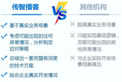 為什么傳智播客一直強(qiáng)調(diào)找工作必須學(xué)到“真”項(xiàng)目課程？