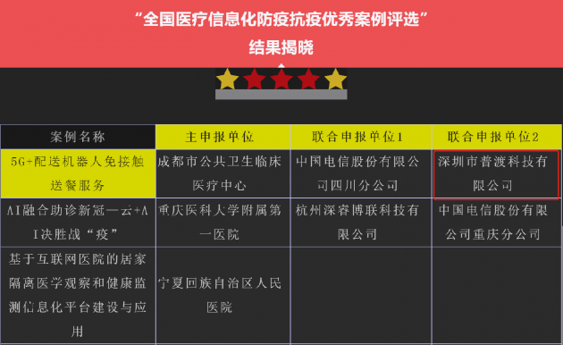 這款送餐機(jī)器人是怎么抗疫的？中國科技的力量！