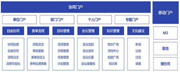 致遠(yuǎn)互聯(lián)開(kāi)始向云端生態(tài)發(fā)力奔跑
