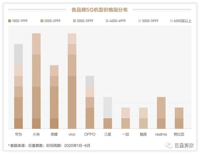 未至之境，2020上半年巨量引擎手機(jī)行業(yè)白皮書發(fā)布