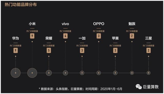 未至之境，2020上半年巨量引擎手機(jī)行業(yè)白皮書發(fā)布