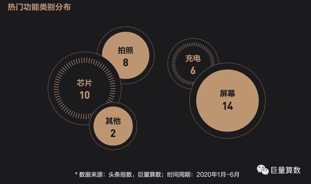 未至之境，2020上半年巨量引擎手機(jī)行業(yè)白皮書發(fā)布