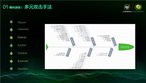 ISC 2020 XDR分析檢測論壇：打破檢測孤島，看XDR如何應(yīng)對數(shù)字時(shí)代新威脅