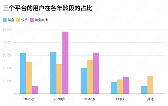 讀完這份報告，你有哪些“成見“被打破了？ O