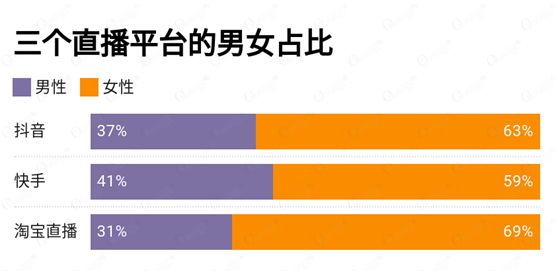 讀完這份報告，你有哪些“成見“被打破了？ O