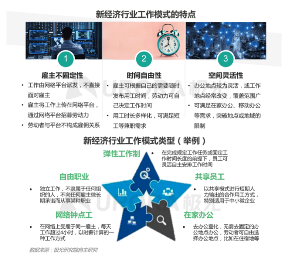 極光：產(chǎn)業(yè)結(jié)構(gòu)變革，新行業(yè)不斷涌現(xiàn)，招聘要怎么做？