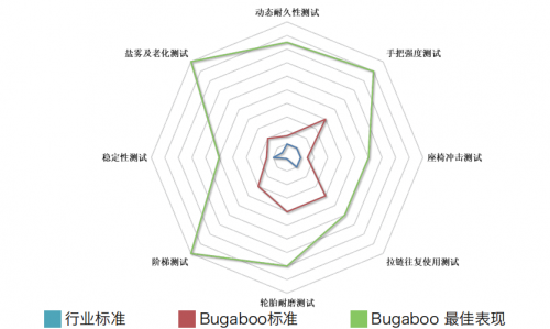 房子升級靠努力，嬰兒車升級靠——黑科技