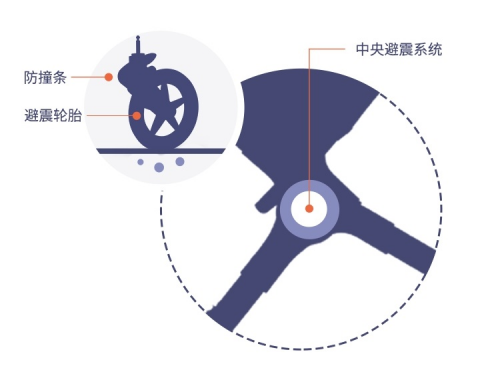 房子升級靠努力，嬰兒車升級靠——黑科技