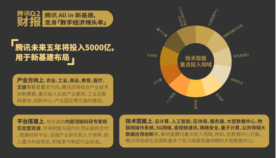 二季度云會展拉動(dòng)國內(nèi)外經(jīng)濟(jì)復(fù)蘇 騰訊云成最強(qiáng)服務(wù)商