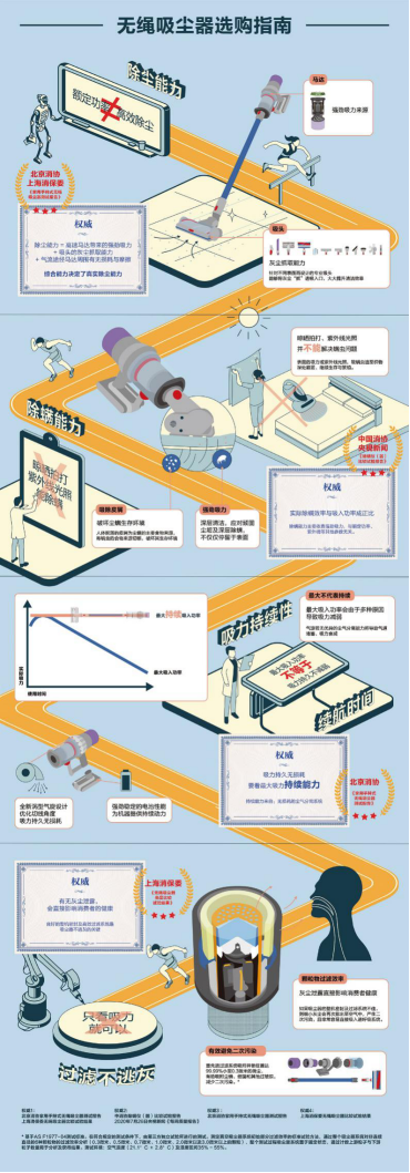 《無繩吸塵器選購指南》發(fā)布，全方位解鎖你的專屬吸塵器核心知識(shí)點(diǎn)