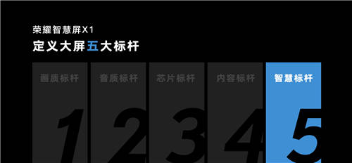 標(biāo)桿品質(zhì)越級體驗 榮耀智慧屏X1系列815限時優(yōu)惠三期免息