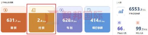 智邦國際集團(tuán)大數(shù)據(jù)管理平臺(tái)：“平臺(tái)+”智控來襲，免費(fèi)體驗(yàn)！