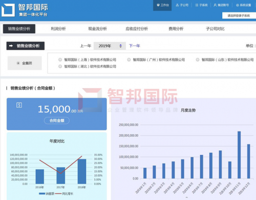 智邦國際集團(tuán)大數(shù)據(jù)管理平臺(tái)：“平臺(tái)+”智控來襲，免費(fèi)體驗(yàn)！