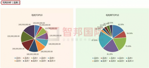 智邦國際集團(tuán)大數(shù)據(jù)管理平臺(tái)：“平臺(tái)+”智控來襲，免費(fèi)體驗(yàn)！