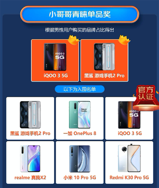 iQOO 3 VS黑鯊游戲手機2 Pro誰才是小哥哥青睞的游戲手機？