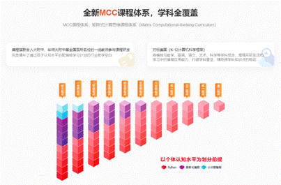獲頒國家首批5A級在線教育服務(wù)認證！一文揭秘編程貓高品質(zhì)產(chǎn)品與服務(wù)體系
