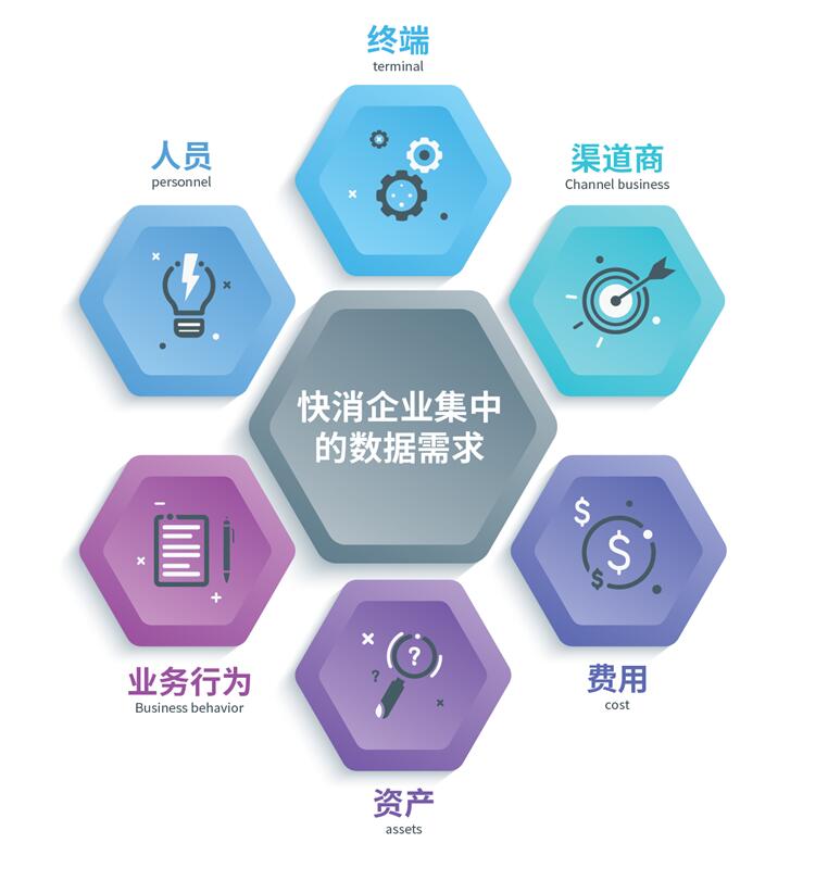 快消洞察 ：打破大數(shù)據(jù)泡沫，沒有“用”的數(shù)據(jù)=“0”價(jià)值