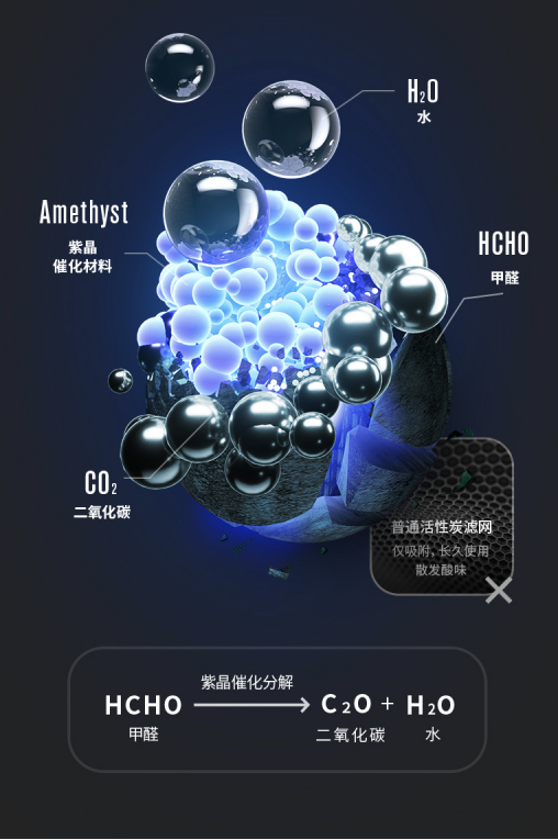 好的空氣凈化器就要 “全屋凈化”！SoleusAir舒樂氏滿足大戶型