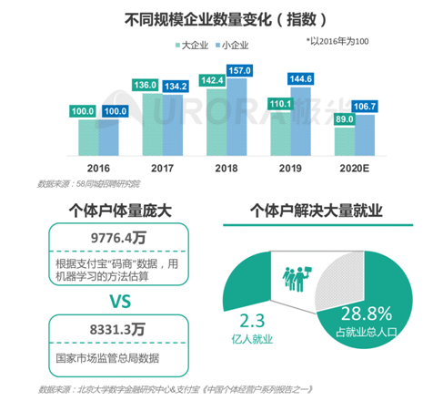 招聘啦！新行業(yè)、新崗位強勢來襲！