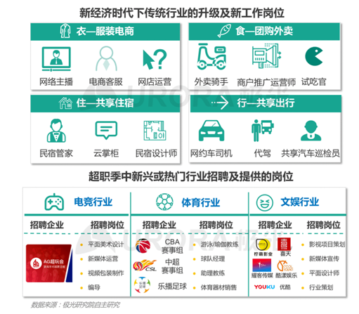 招聘啦！新行業(yè)、新崗位強勢來襲！