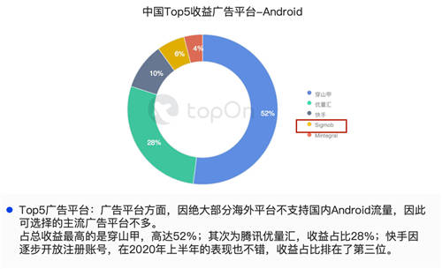 新興移動廣告平臺Sigmob憑借什么登上Topon、熱云數(shù)據(jù)兩大榜單？
