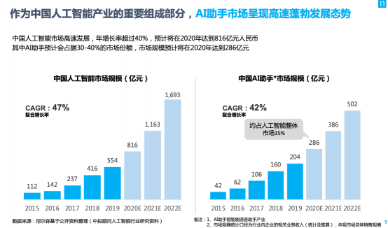 為什么說智能語音助理，是品牌營銷的下一個高地？