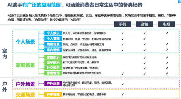 為什么說智能語音助理，是品牌營銷的下一個高地？