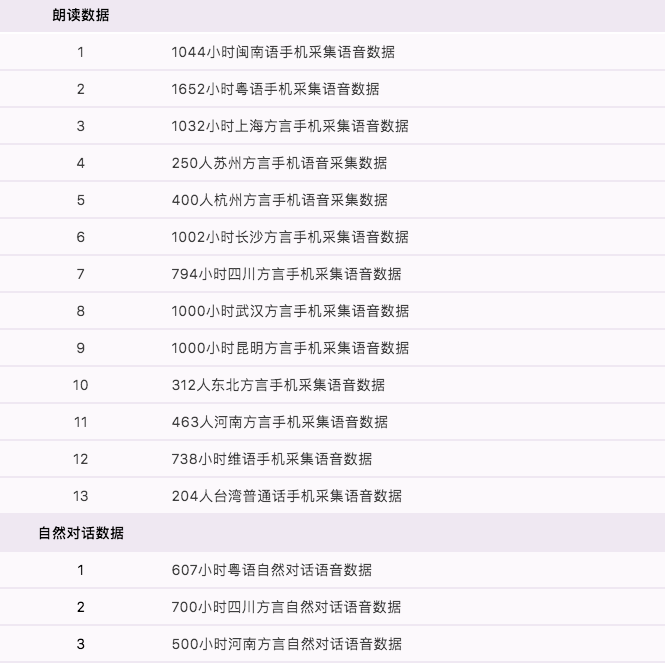 數(shù)據(jù)堂智能語(yǔ)音數(shù)據(jù)庫(kù)，讓客服更智能