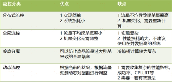 中臺有數，保障有譜--大數據技術支撐蘇寧818