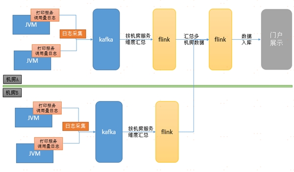 中臺有數，保障有譜--大數據技術支撐蘇寧818