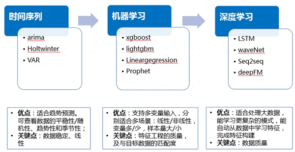 中臺有數，保障有譜--大數據技術支撐蘇寧818
