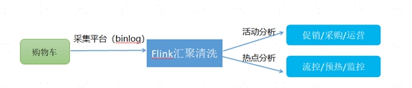 中臺有數，保障有譜--大數據技術支撐蘇寧818