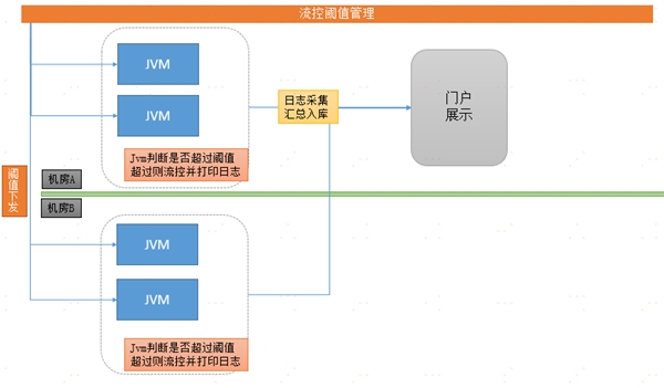 中臺有數，保障有譜--大數據技術支撐蘇寧818