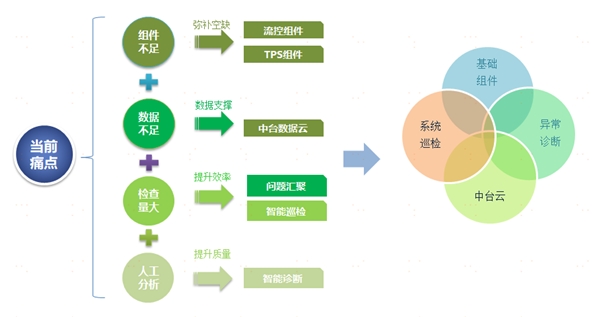 中臺有數，保障有譜--大數據技術支撐蘇寧818