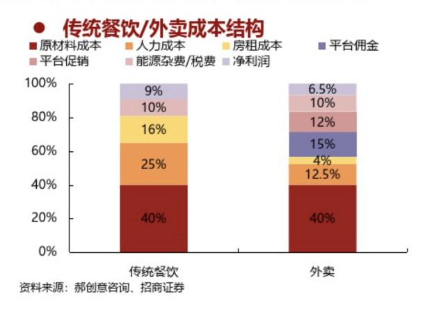 餓了么攜手青團社開啟“青藍直聘計劃”，助力餐飲企業(yè)高效招人