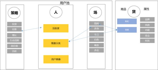 當(dāng)818流量洪峰來(lái)臨 揭秘蘇寧的流量運(yùn)營(yíng)邏輯