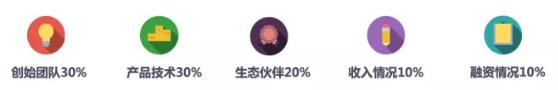 乘風(fēng)破浪 順勢而起 海比研究2020中國SaaS新銳企業(yè)TOP10重磅發(fā)布