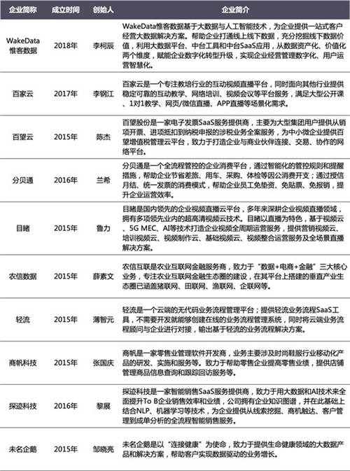 乘風(fēng)破浪 順勢而起 海比研究2020中國SaaS新銳企業(yè)TOP10重磅發(fā)布