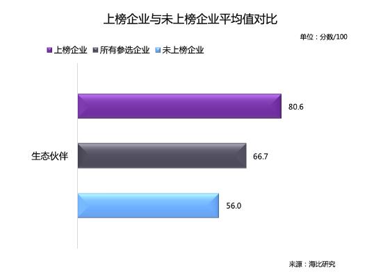 乘風(fēng)破浪 順勢而起 海比研究2020中國SaaS新銳企業(yè)TOP10重磅發(fā)布