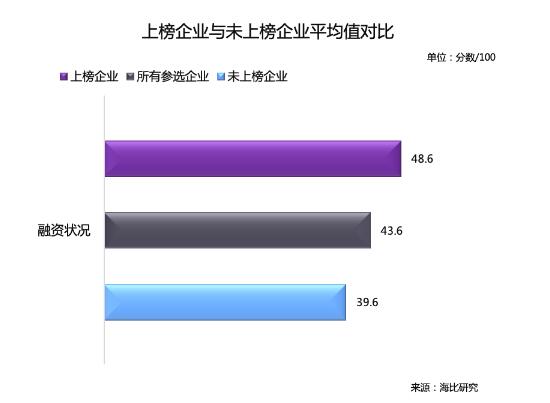 乘風(fēng)破浪 順勢而起 海比研究2020中國SaaS新銳企業(yè)TOP10重磅發(fā)布