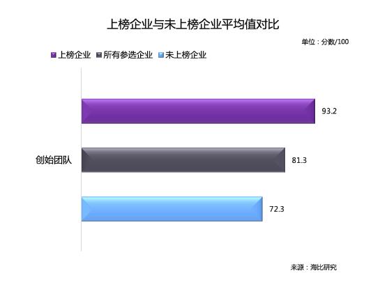 乘風(fēng)破浪 順勢而起 海比研究2020中國SaaS新銳企業(yè)TOP10重磅發(fā)布