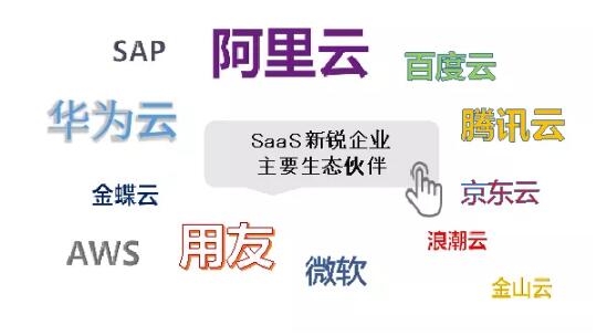 乘風(fēng)破浪 順勢而起 海比研究2020中國SaaS新銳企業(yè)TOP10重磅發(fā)布