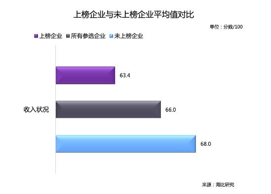 乘風(fēng)破浪 順勢而起 海比研究2020中國SaaS新銳企業(yè)TOP10重磅發(fā)布