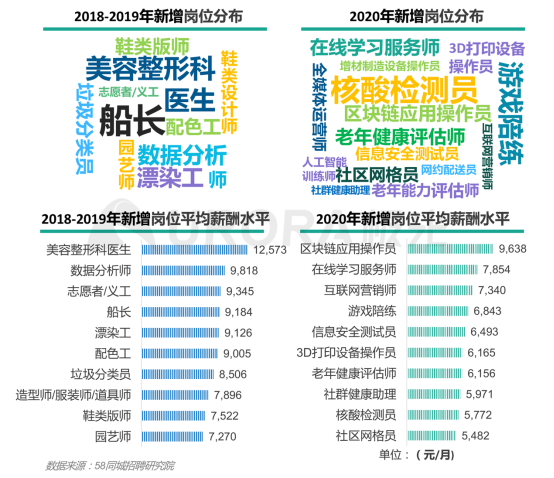 極光：產(chǎn)業(yè)變遷、技術(shù)更迭、新行業(yè)涌現(xiàn)，求職招聘到底怎么“玩”？