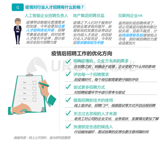 極光：產(chǎn)業(yè)變遷、技術(shù)更迭、新行業(yè)涌現(xiàn)，求職招聘到底怎么“玩”？