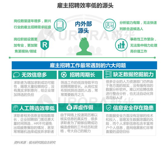 極光：產(chǎn)業(yè)變遷、技術(shù)更迭、新行業(yè)涌現(xiàn)，求職招聘到底怎么“玩”？
