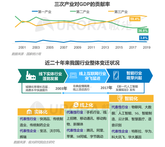 極光：產(chǎn)業(yè)變遷、技術(shù)更迭、新行業(yè)涌現(xiàn)，求職招聘到底怎么“玩”？