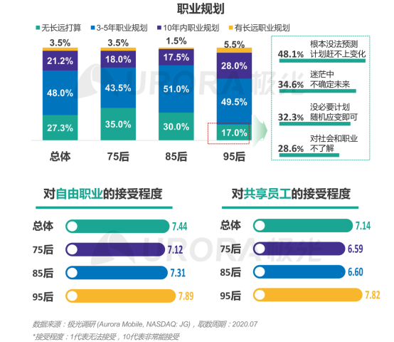 極光：產(chǎn)業(yè)變遷、技術(shù)更迭、新行業(yè)涌現(xiàn)，求職招聘到底怎么“玩”？