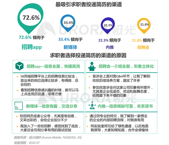 極光：產(chǎn)業(yè)變遷、技術(shù)更迭、新行業(yè)涌現(xiàn)，求職招聘到底怎么“玩”？